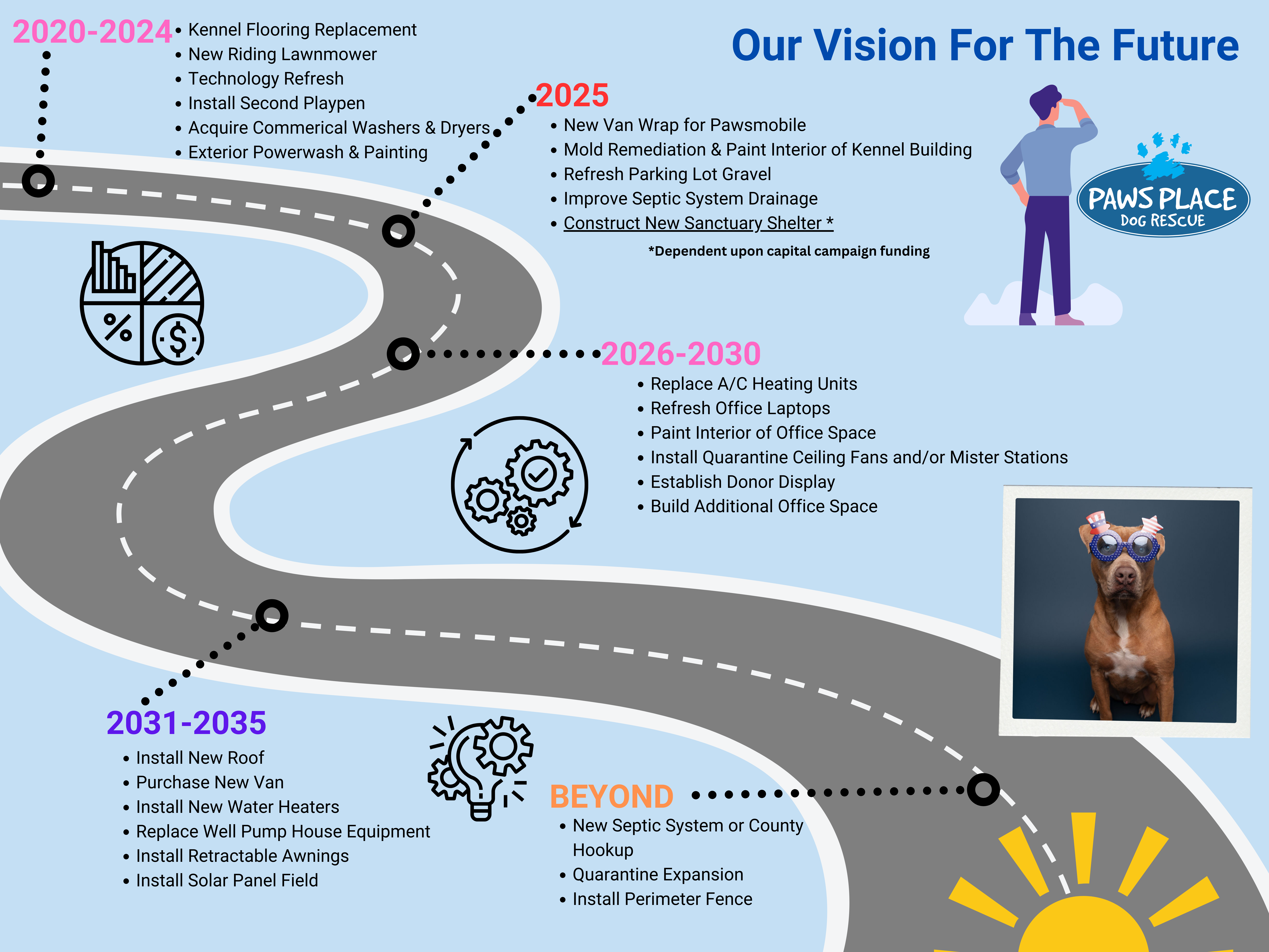 Project Roadmap Presentation